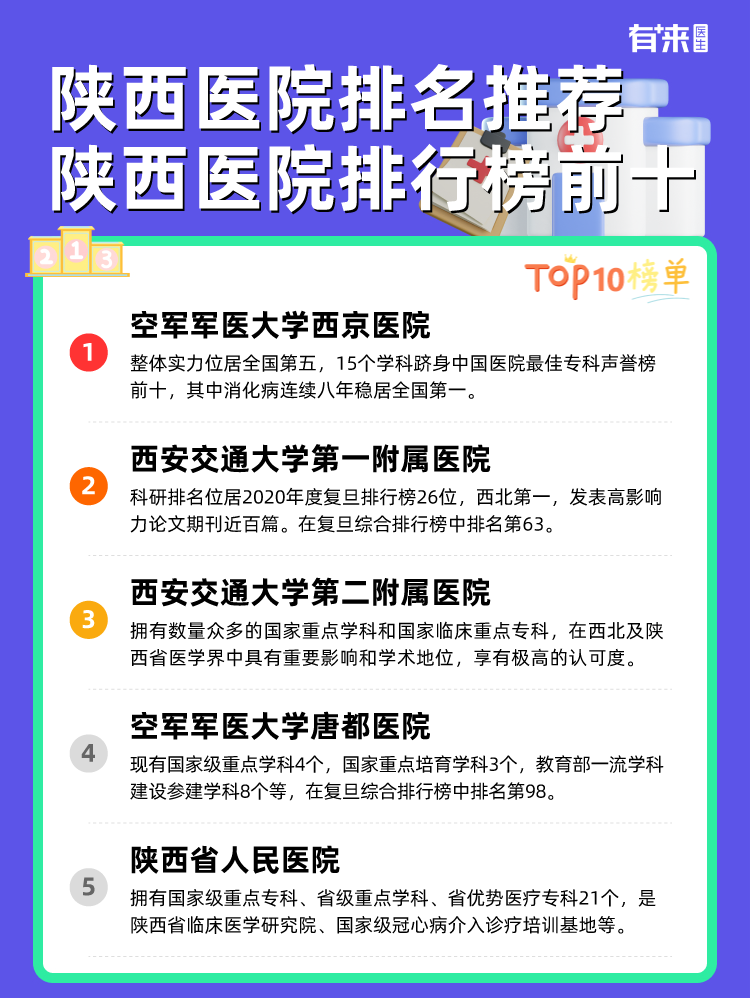 陕西医院排名推荐 陕西医院排行榜前十