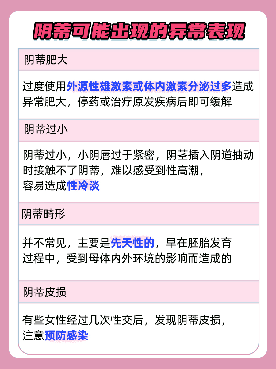 医生小课堂：女性阴蒂位置大揭秘！