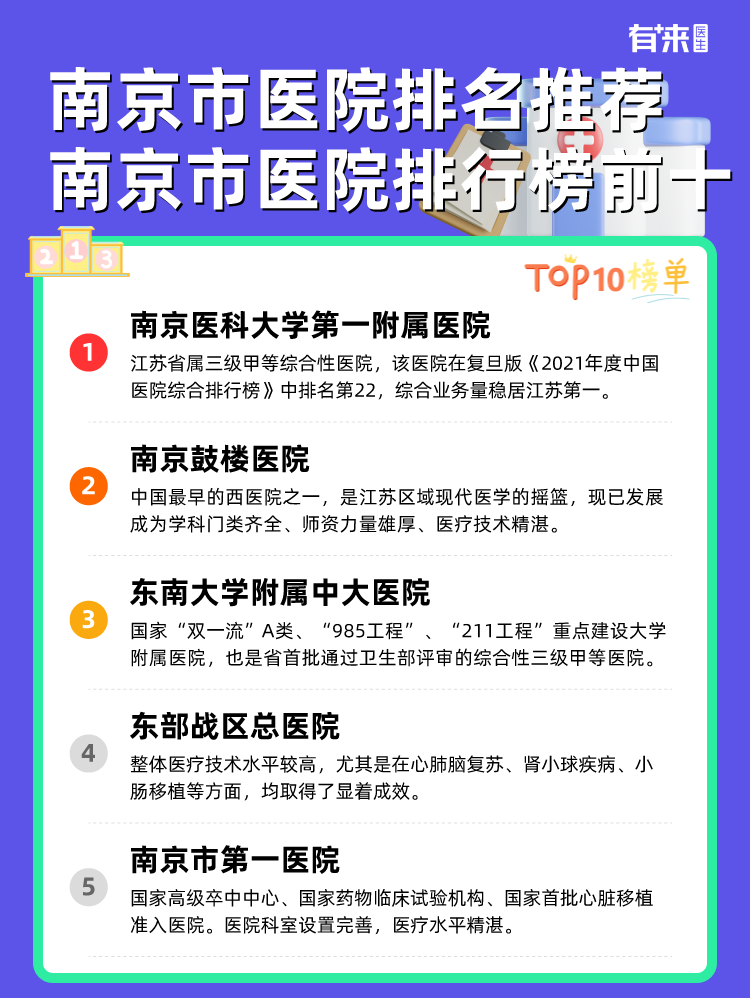 南京市医院排名推荐 南京市医院排行榜前十