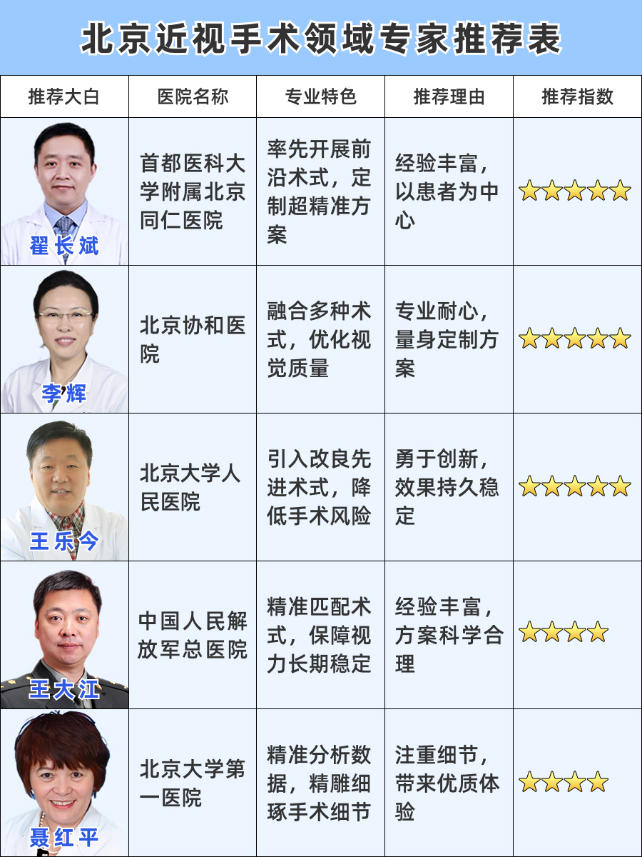 北京近视手术医生推荐，近视手术名医合集