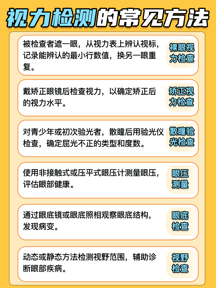 视力检测图