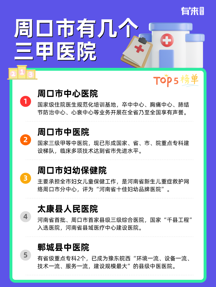 周口市有几个三甲医院