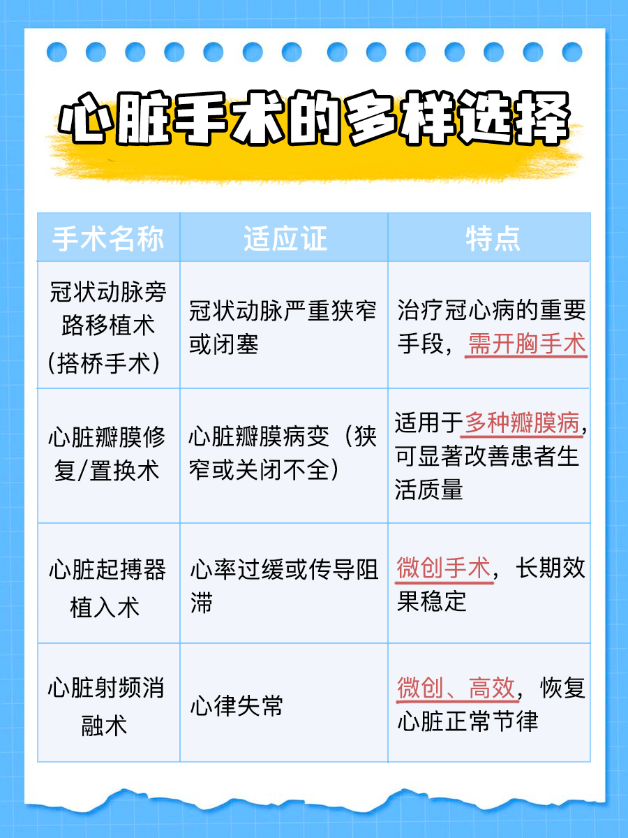 心脏手术大揭秘：多种选择，守护生命律动