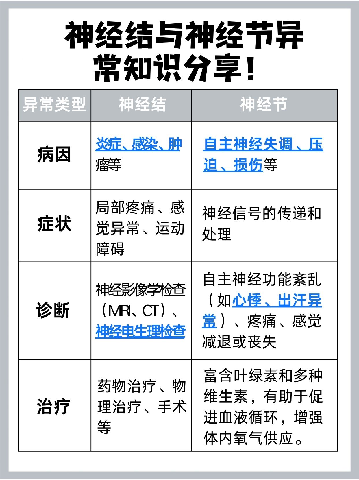 神经结和神经节，真的有区别吗？