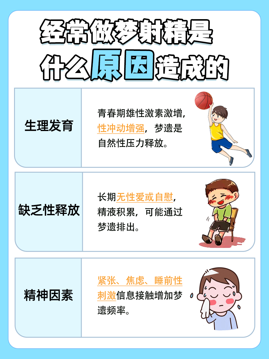 经常做梦射精是什么原因造成的？揭秘