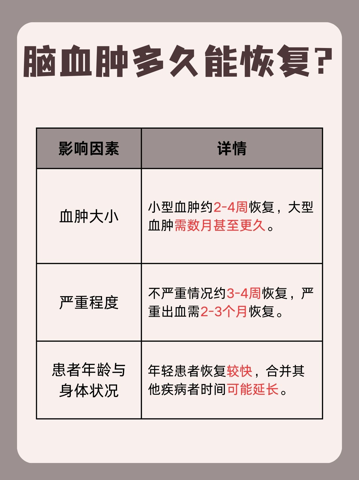 脑血肿多久能恢复？一文带你科学了解