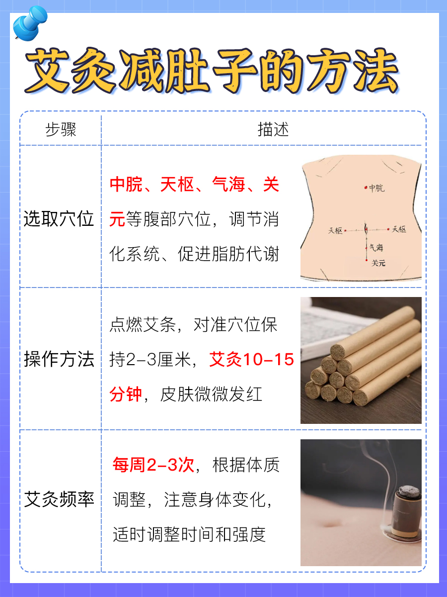 艾灸减肚子，这样做效果最佳！