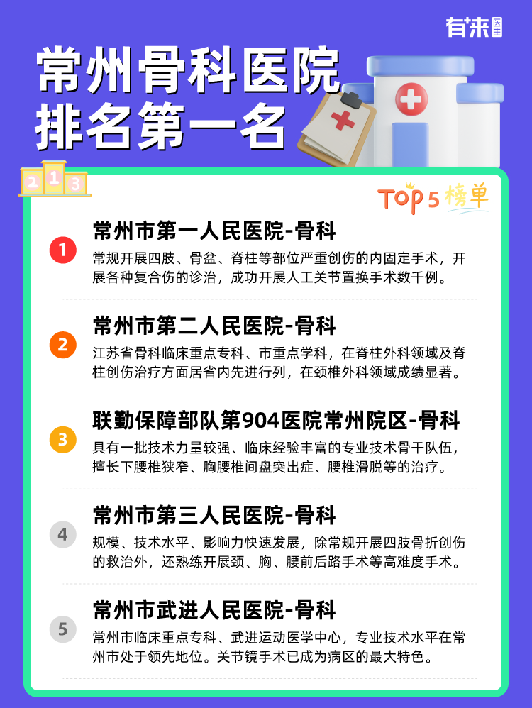 常州骨科医院排名第一名