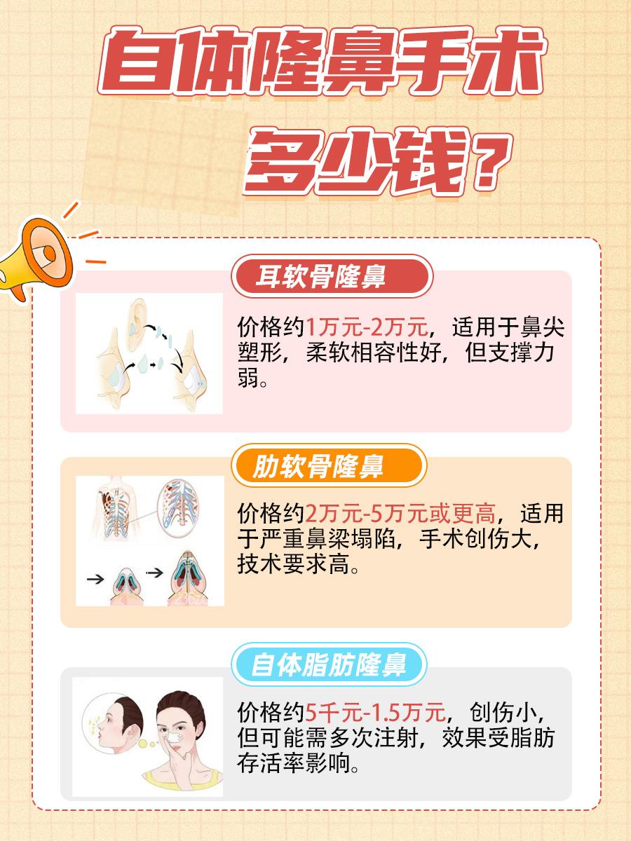 自体隆鼻手术，价格是多少？听听医生怎么说！