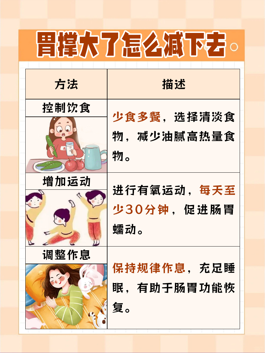胃撑大:怎样才能轻松减下去?