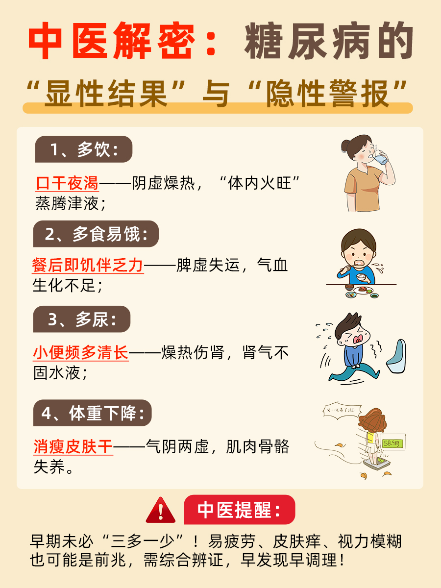 糖尿病诊断标准｜中医视角下的新解