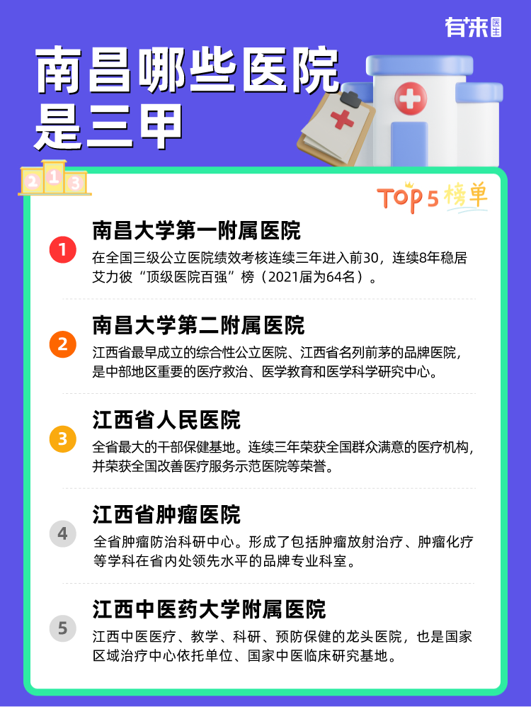 南昌哪些医院是三甲