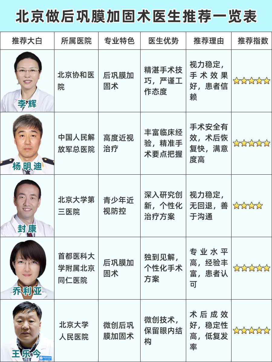 北京做后巩膜加固术医生推荐！2025眼科新榜