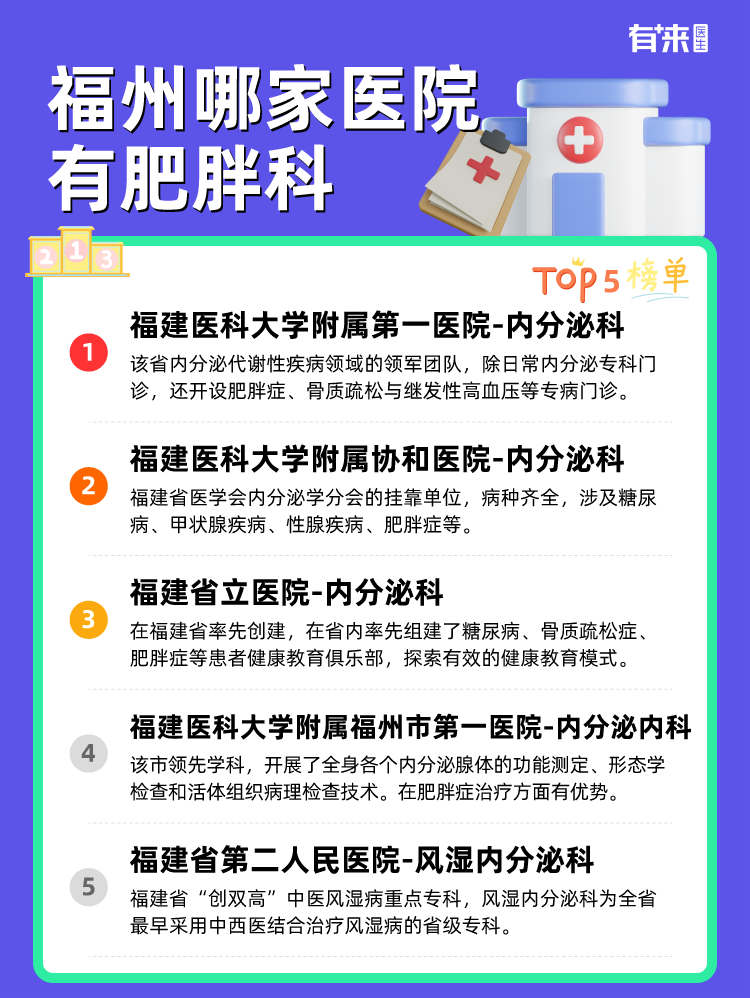 福州哪家医院有肥胖科