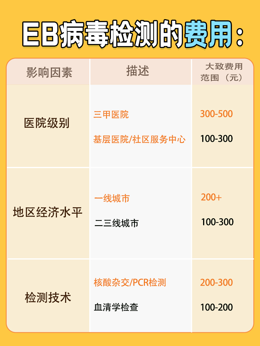 EB病毒检测多少钱?一文了解