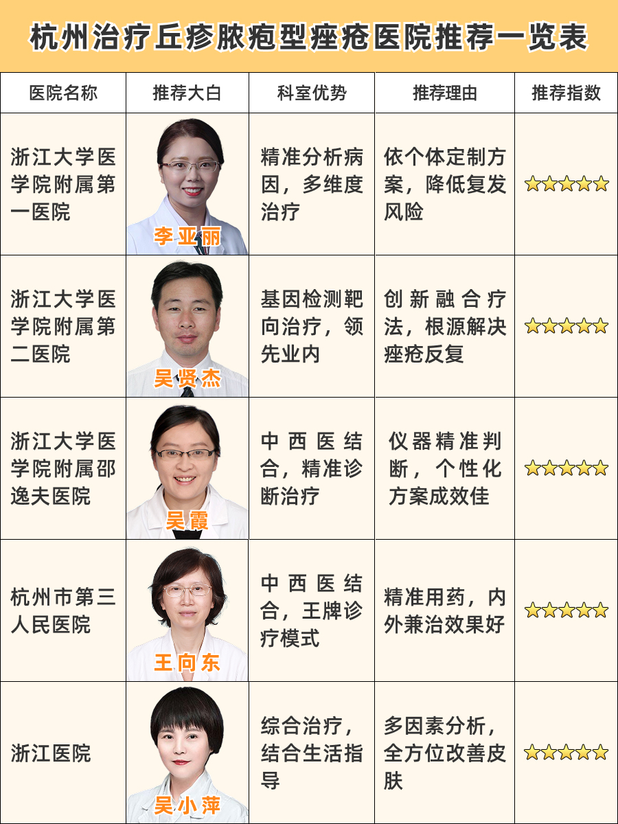 杭州看丘疹脓疱型痤疮医院哪家好，答案来袭！