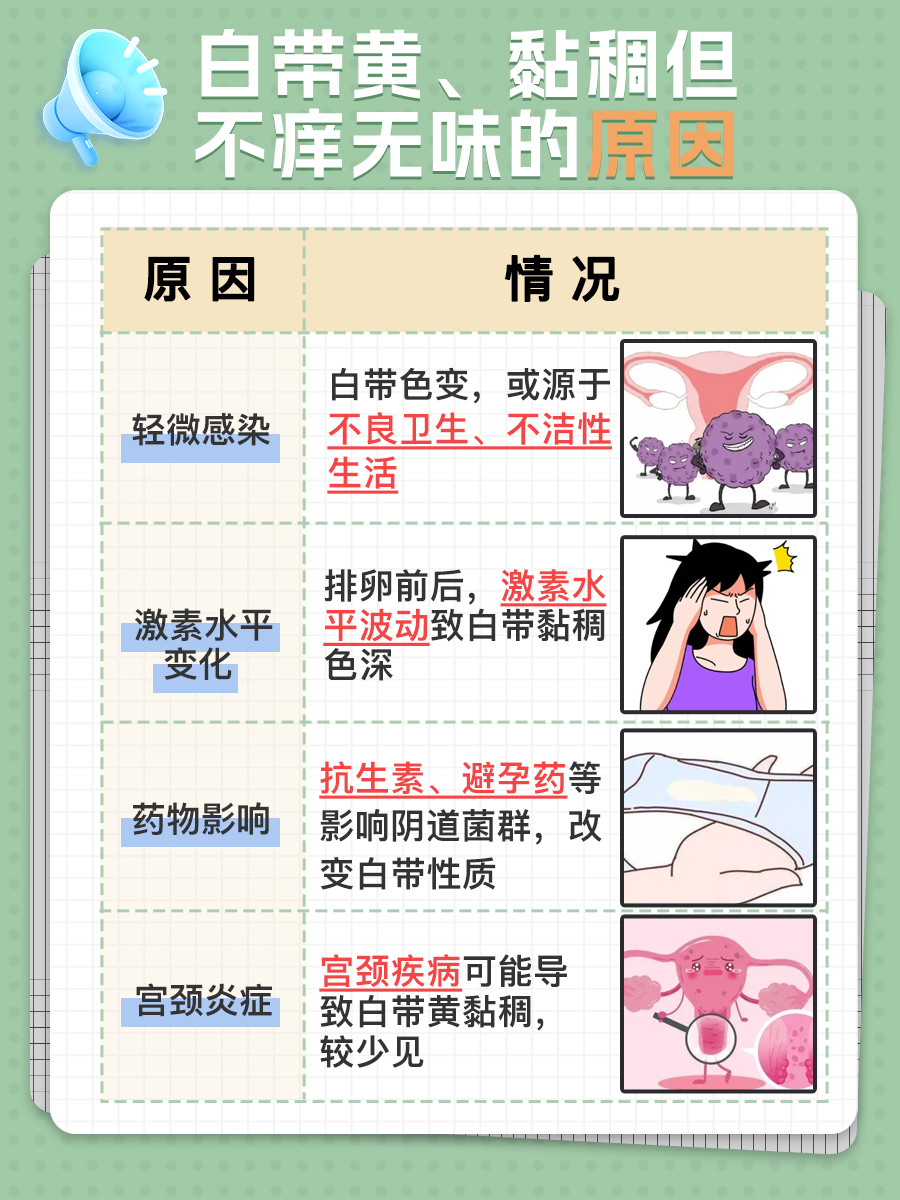 私密小秘密!白带变黄稠,不痒也无味?看这里!