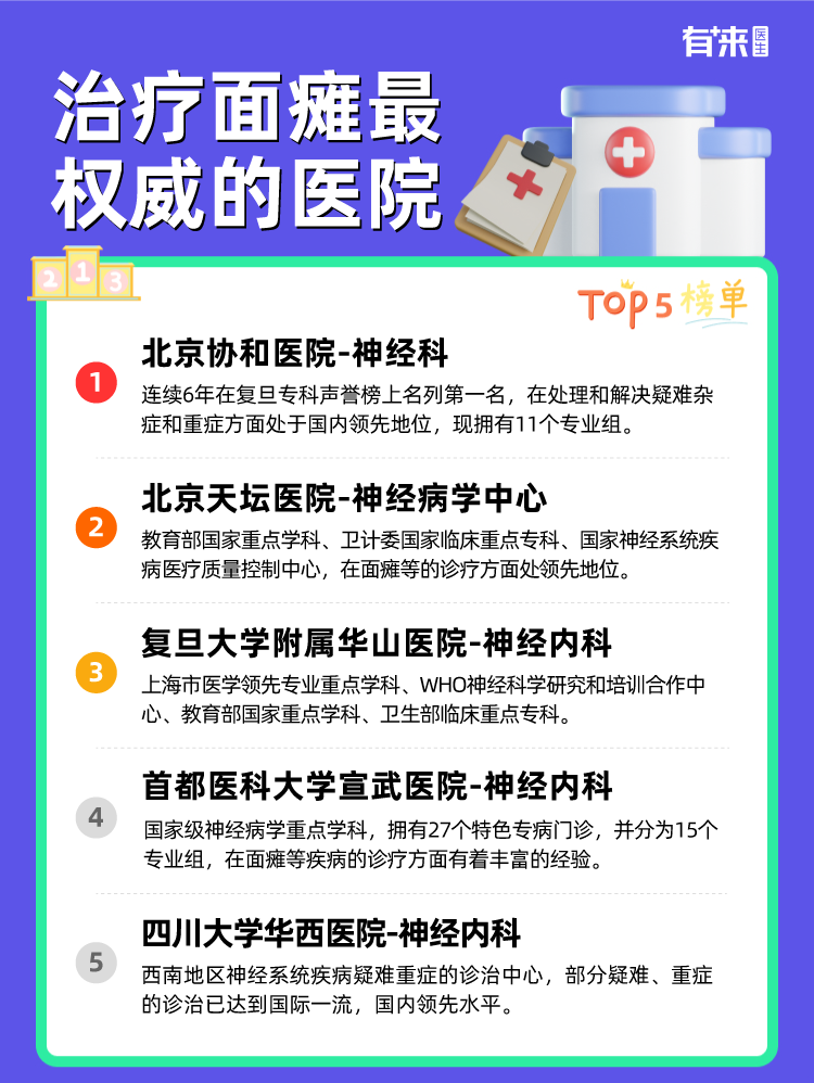 治疗面瘫比较权威的医院