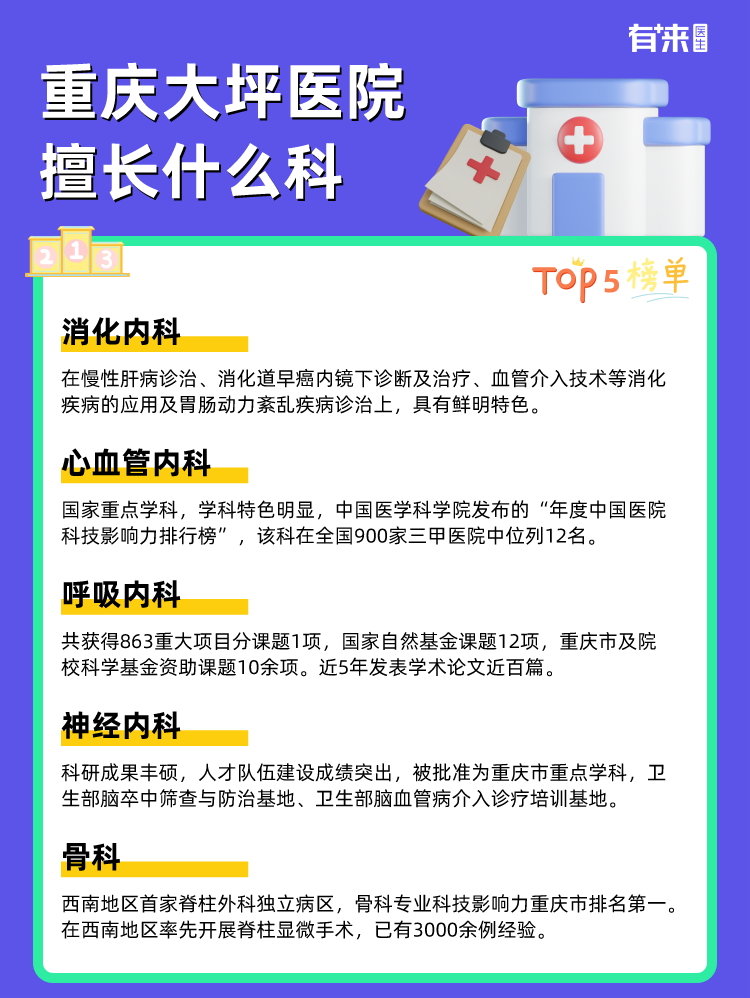重庆大坪医院擅长什么科