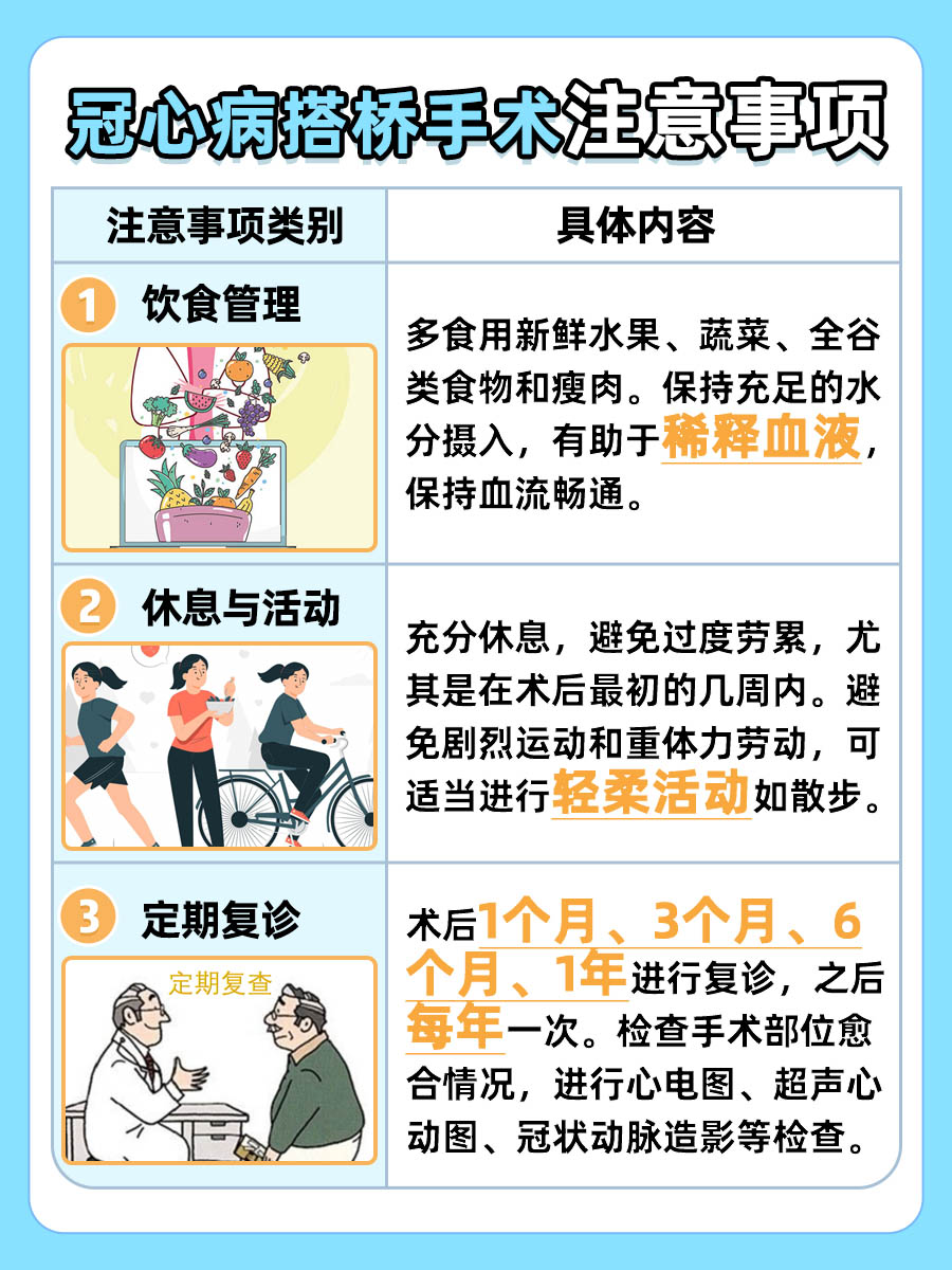 冠心病搭桥费用揭秘：预算全攻略