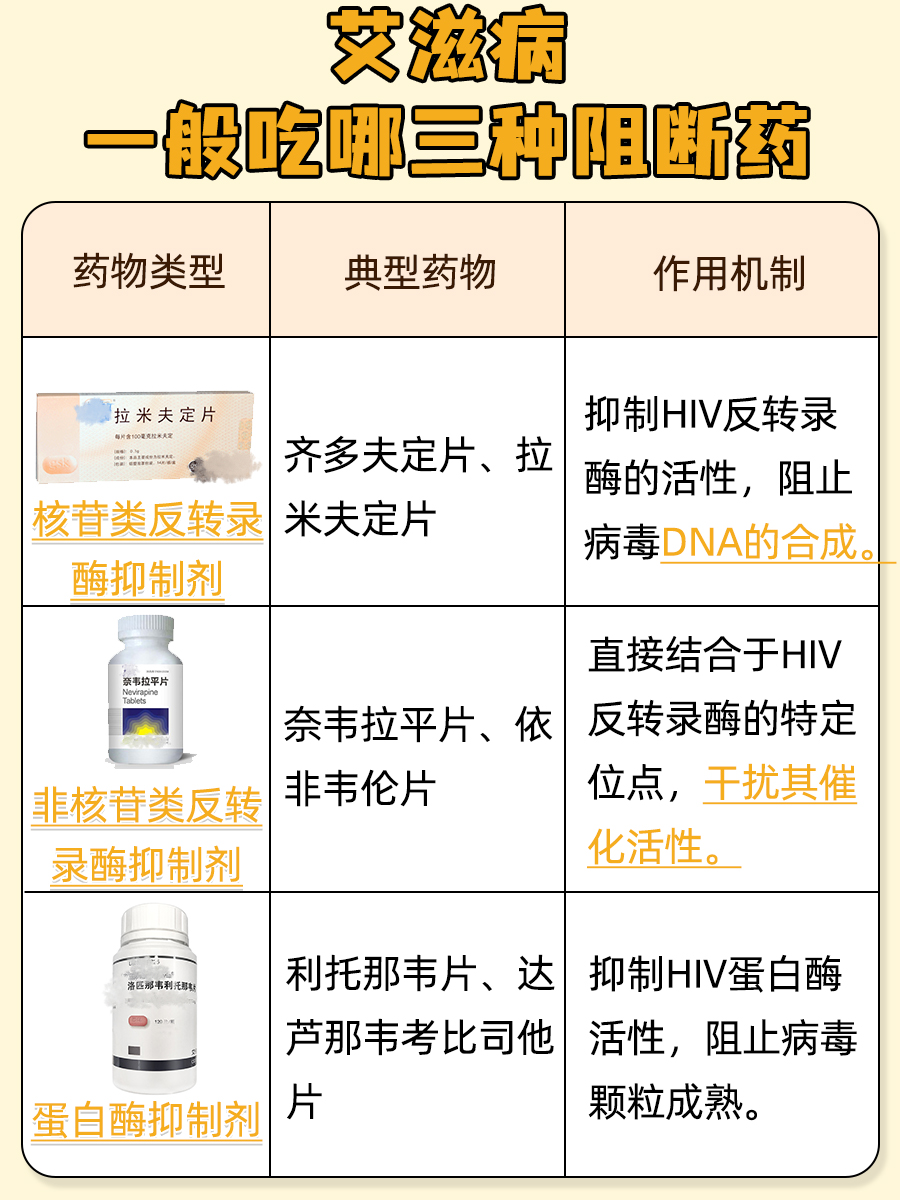 艾滋病药物阻断药网上能买到吗