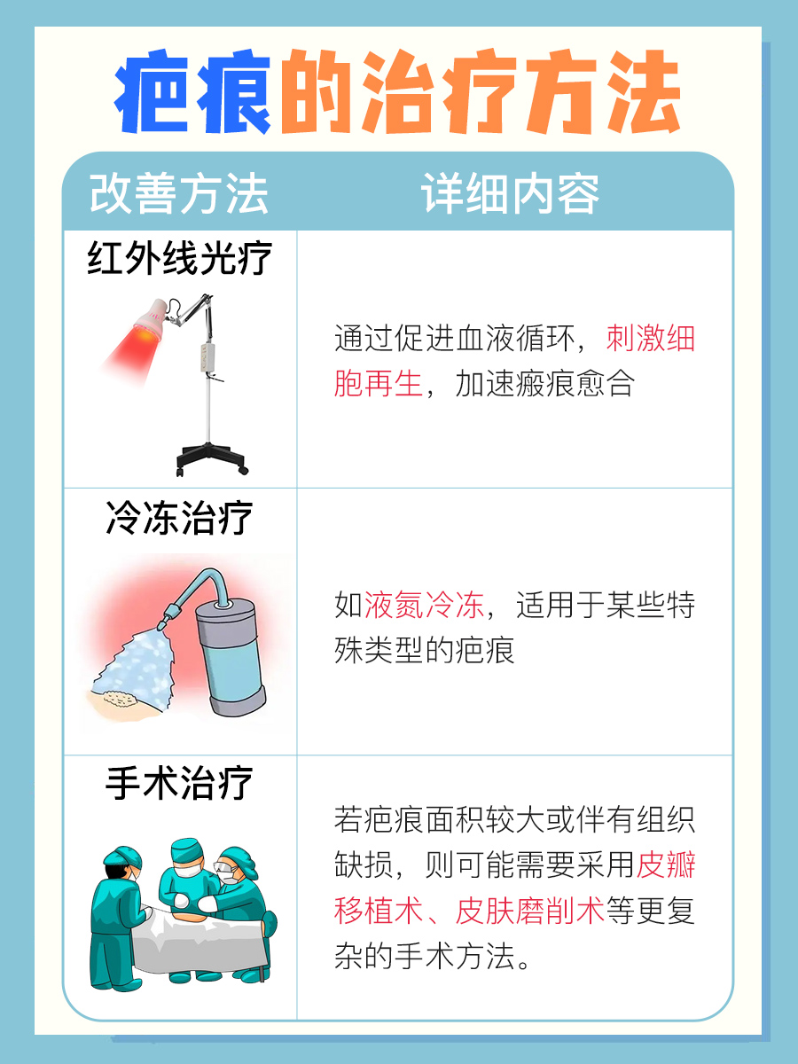 维生素E可以淡化疤痕吗？专家解答