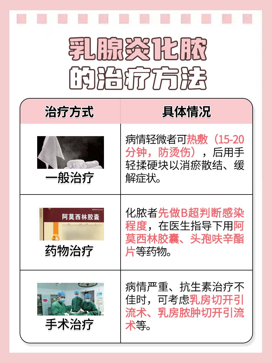 乳腺炎化脓怎么办?一文带你解锁治疗方法!