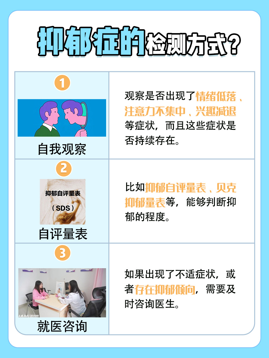 是情绪低落还是抑郁？这份自测指南帮你辨清！