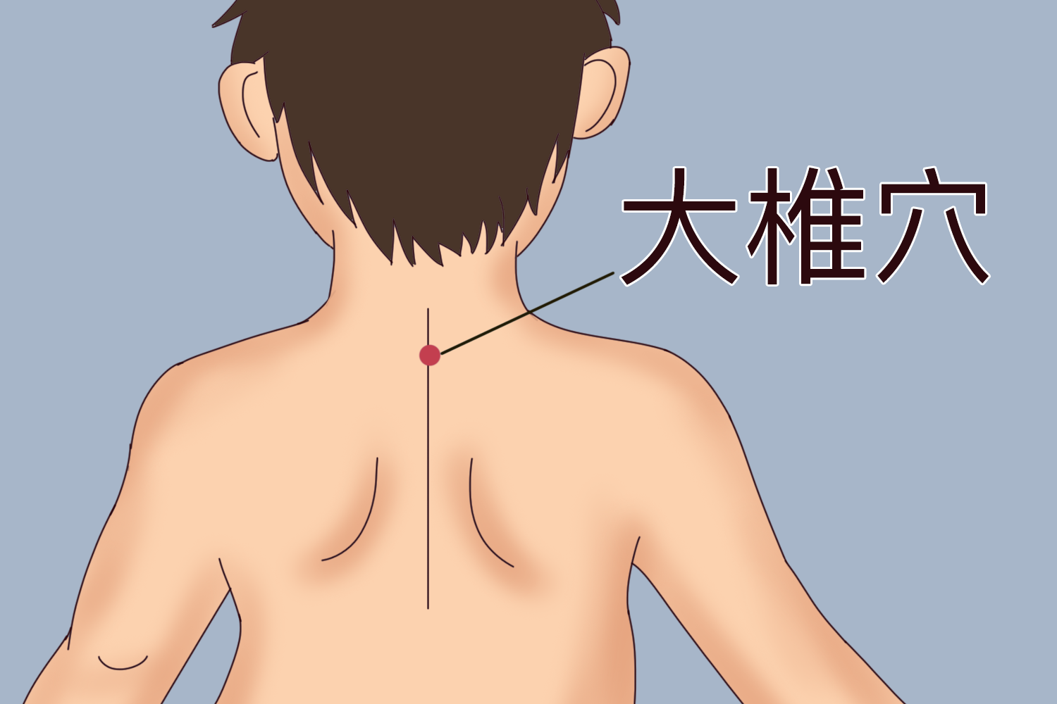 大椎穴位置图 大椎穴位置图
