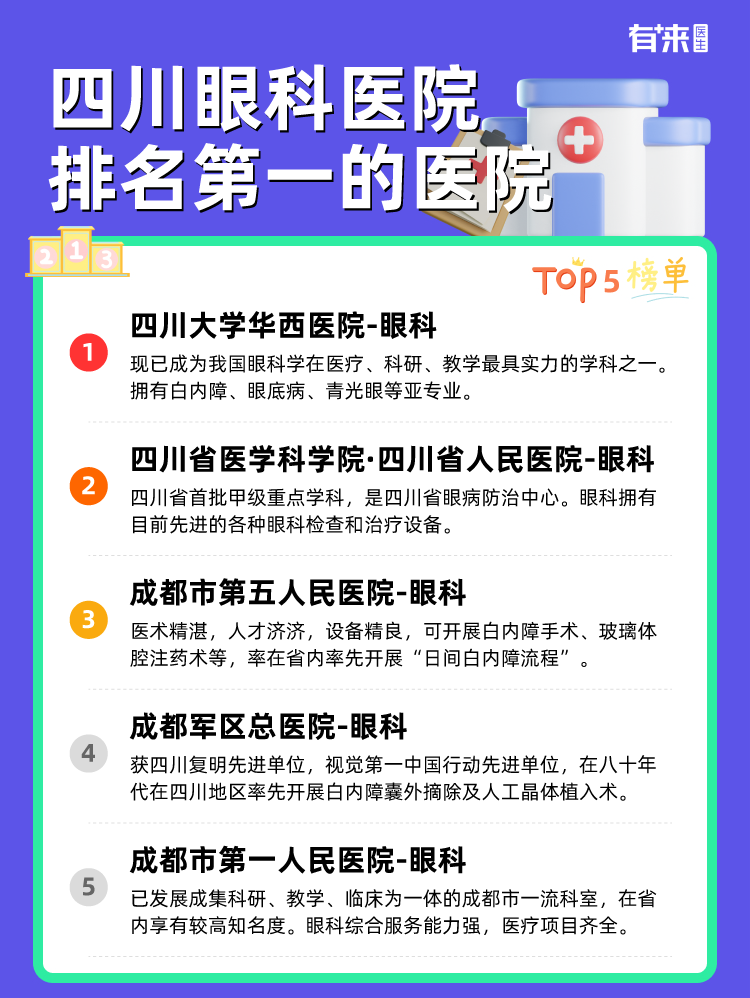 四川眼科医院排名第一的医院