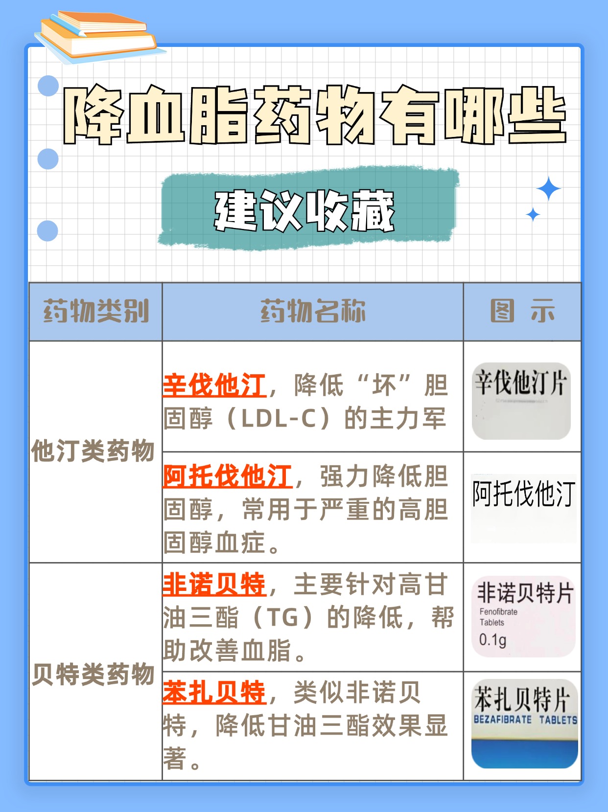 纽倍乐牌磷脂软胶囊,真的能降血脂吗?