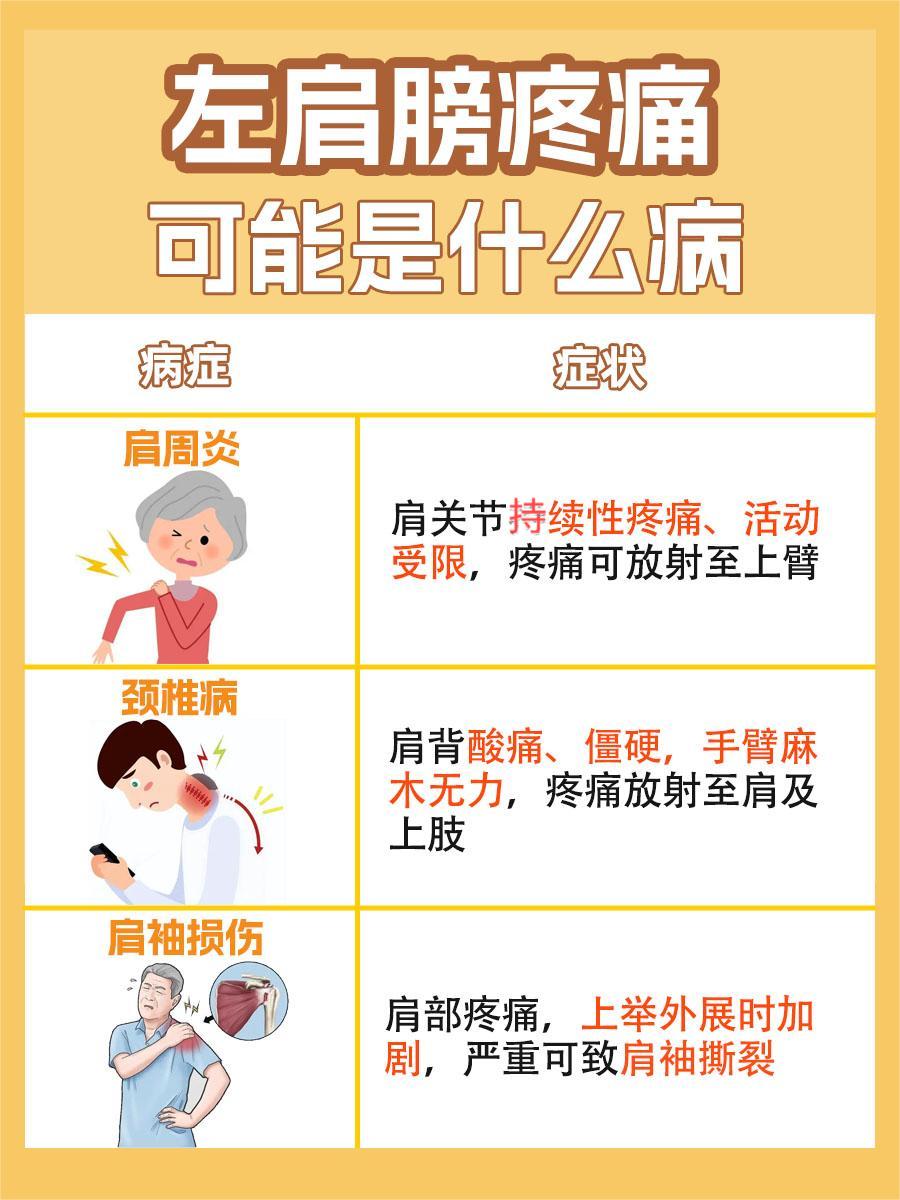 探究！左肩膀疼痛可能是什么病