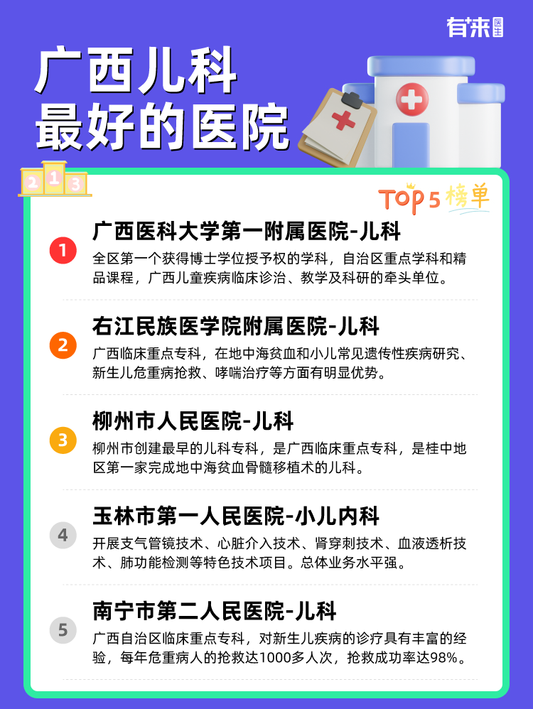 广西儿科比较好的医院