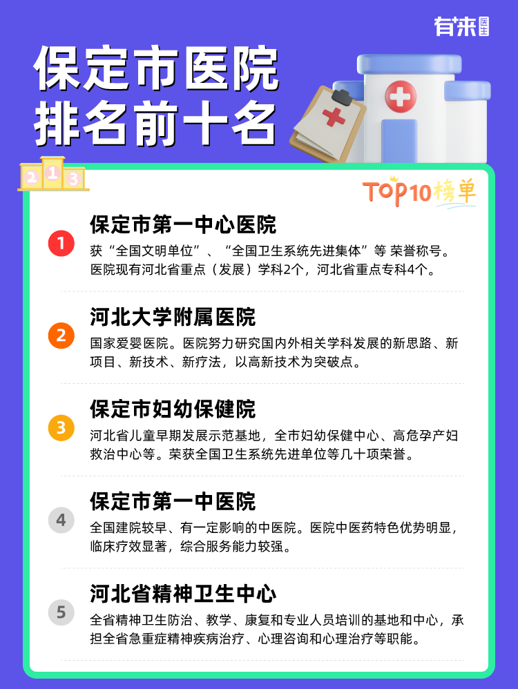 保定市医院排名前十名