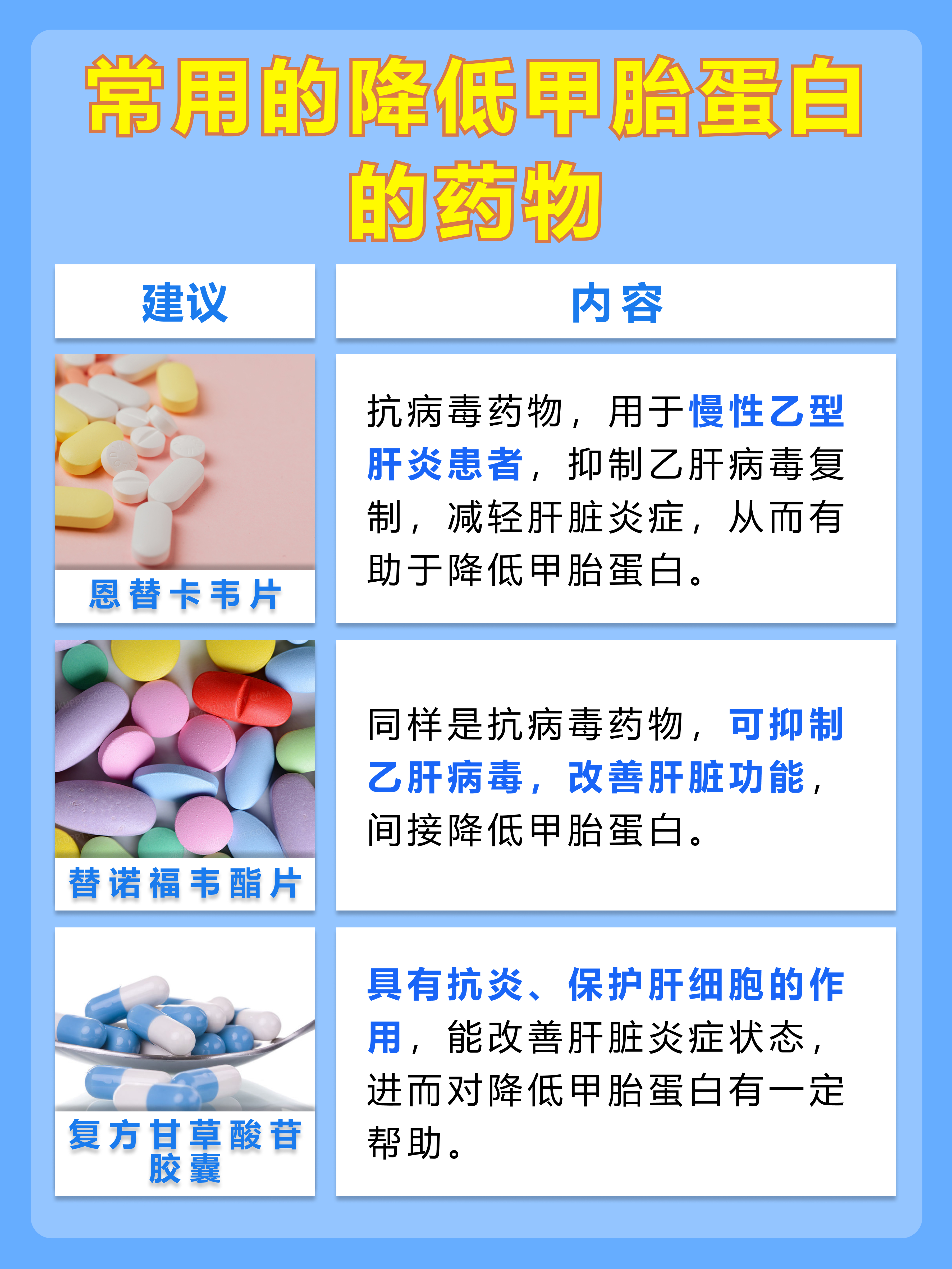 甲胎蛋白偏高是什么意思？一文解析