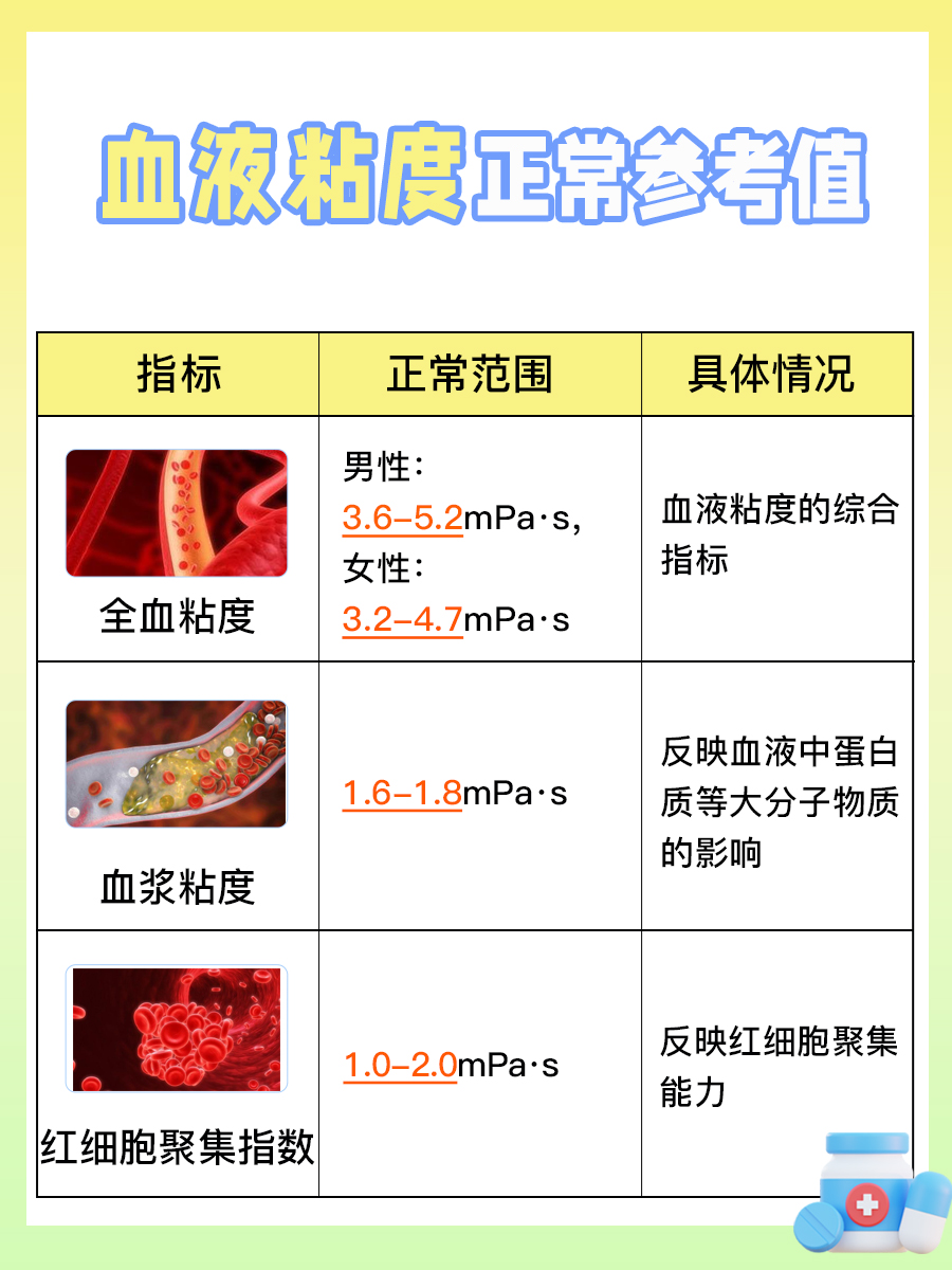血液粘度的正常参考值是多少?一文了解