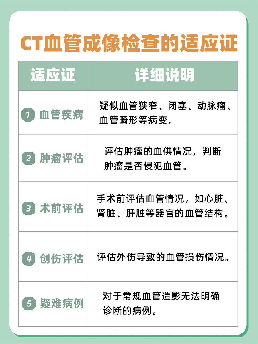 颈动脉斑块怎么检查？看这篇就够了