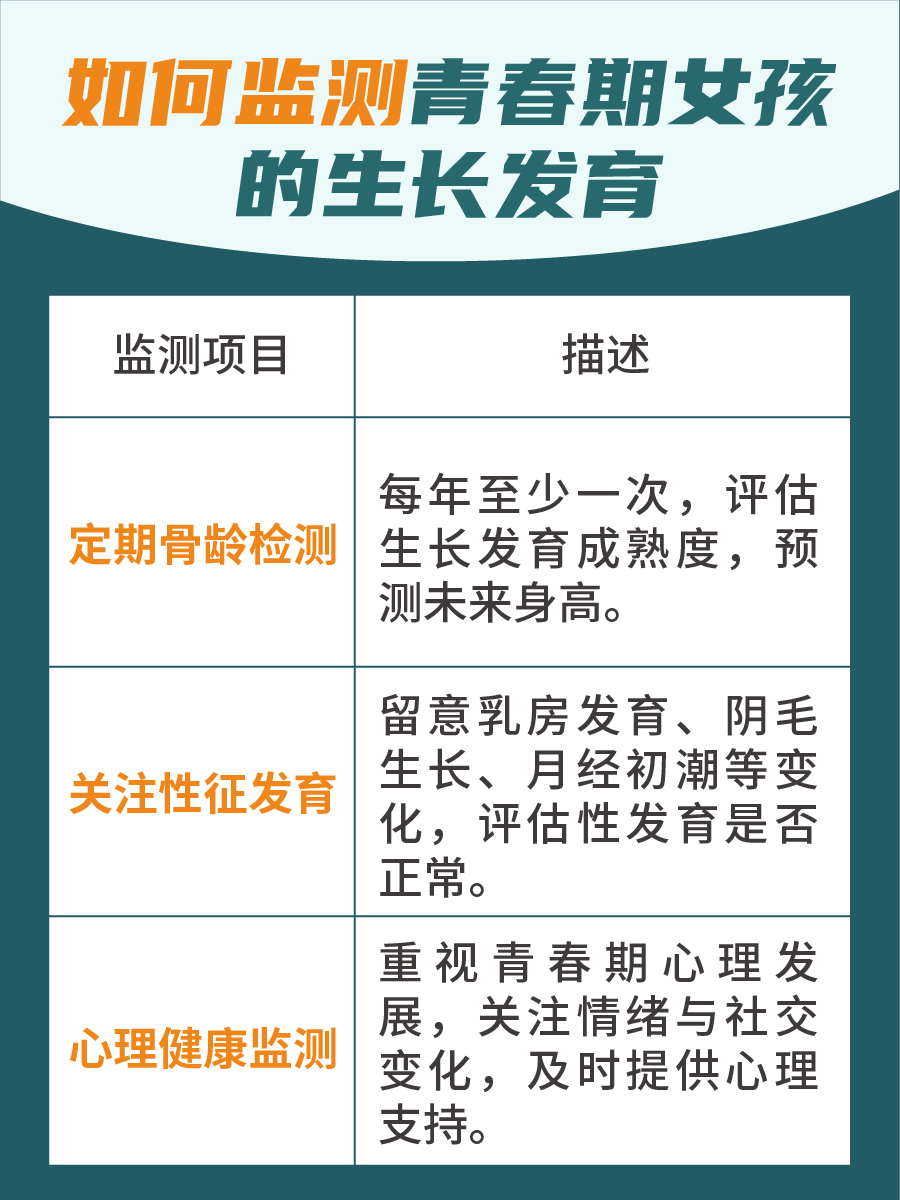 一文解析,13岁女孩正常身高体重标准