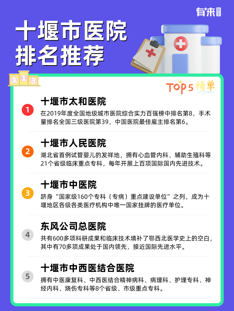 十堰市医院排名推荐