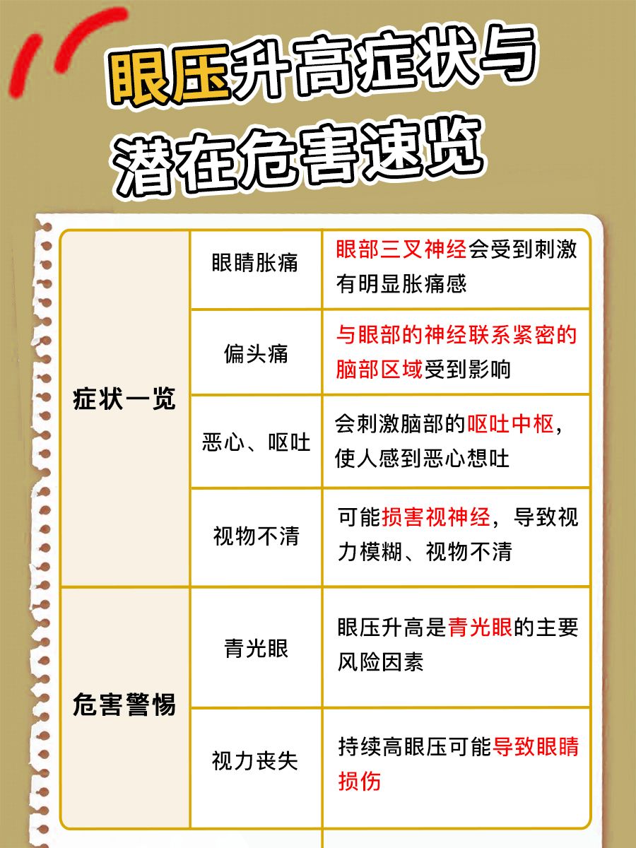 一文了解：眼压升高有什么症状和危害？