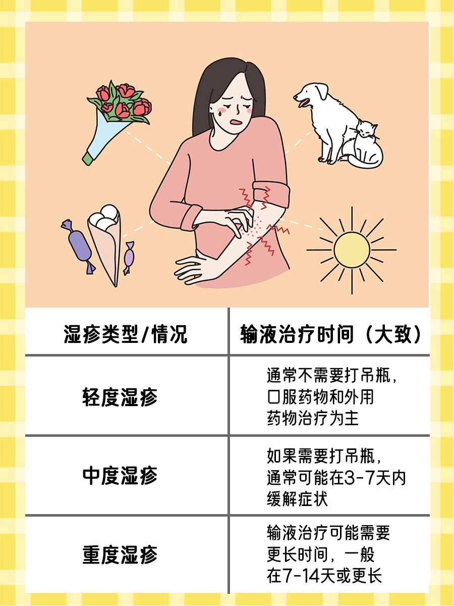 一般湿疹打吊瓶要几天？一文秒懂！