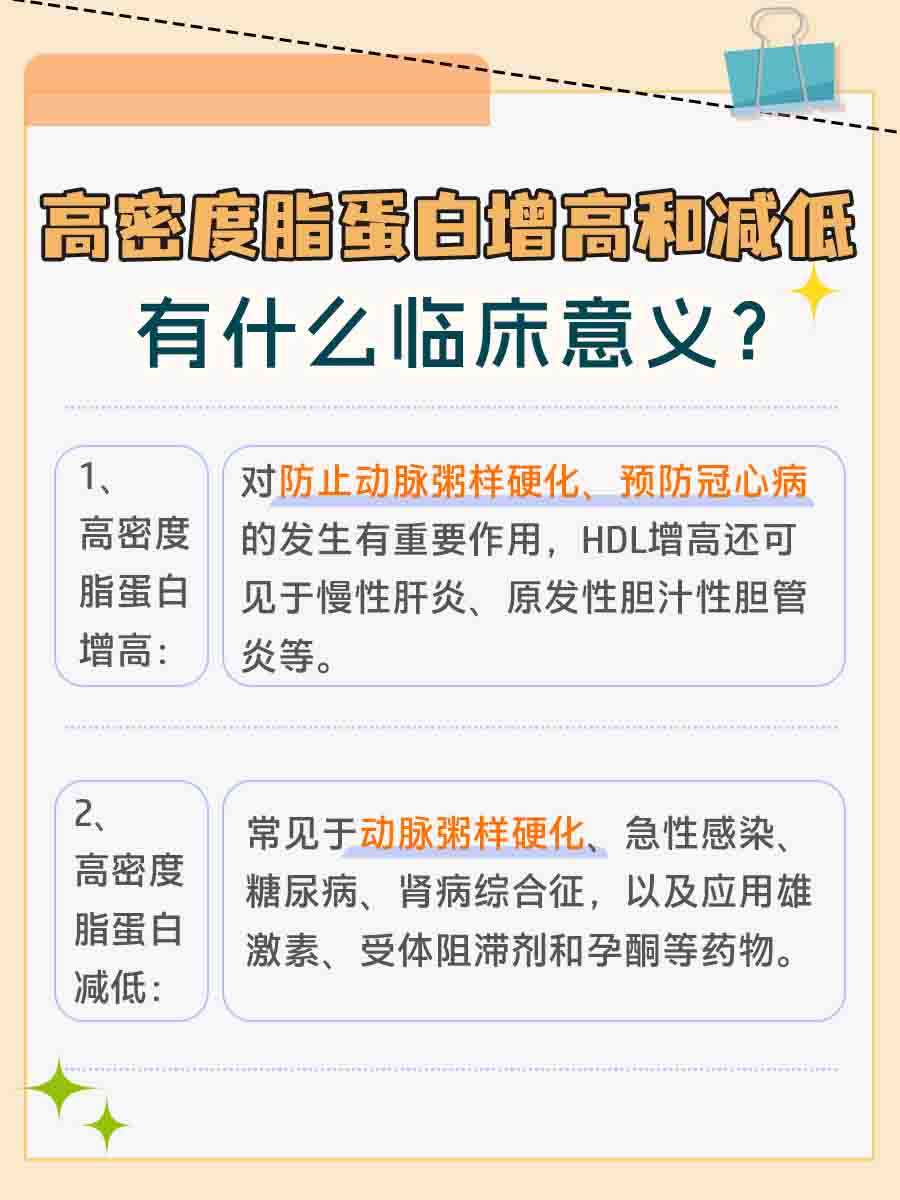 揭秘:高密度脂蛋白0.87是否严重?