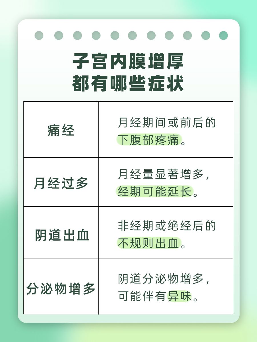 告别子宫内膜增生：是否该手术？