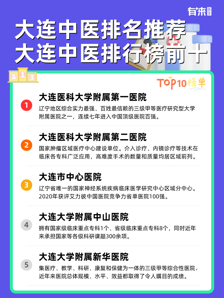 大连中医排名推荐 大连中医排行榜前十
