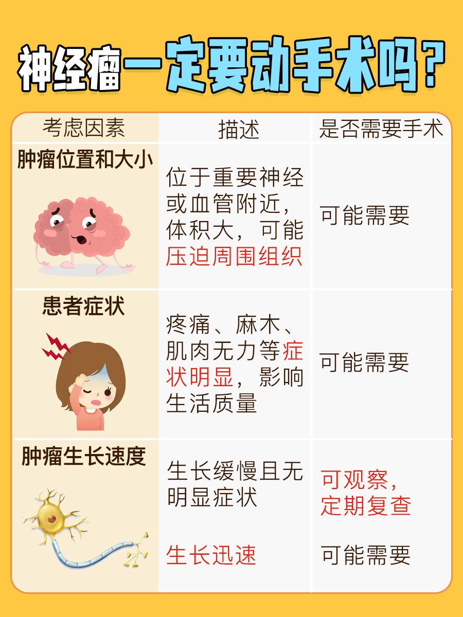 神经瘤:手术切除是否是唯一出路