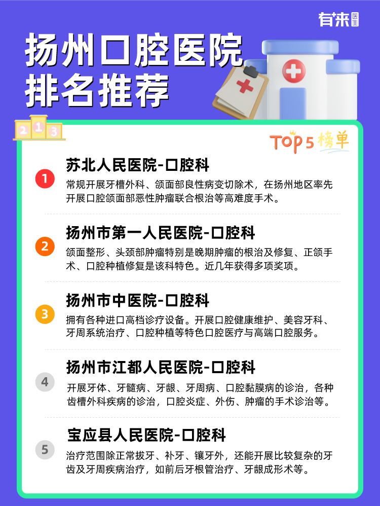 扬州口腔医院排名推荐