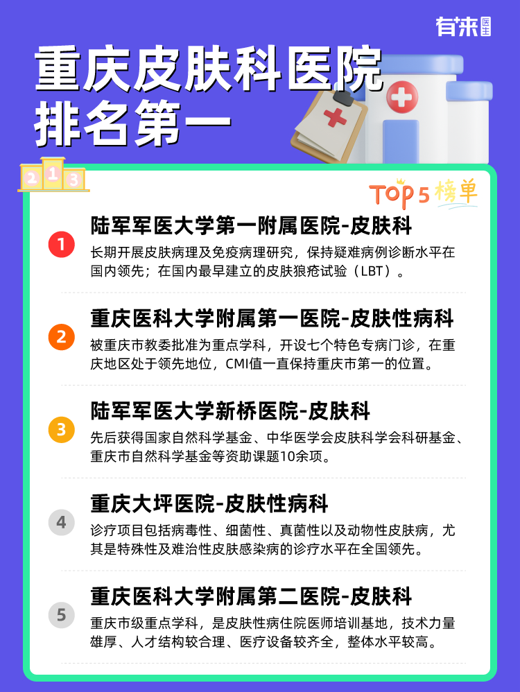 重庆皮肤科医院排名第一