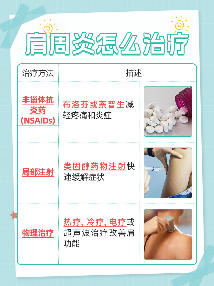 肩周炎，药物及相关治疗方法一览