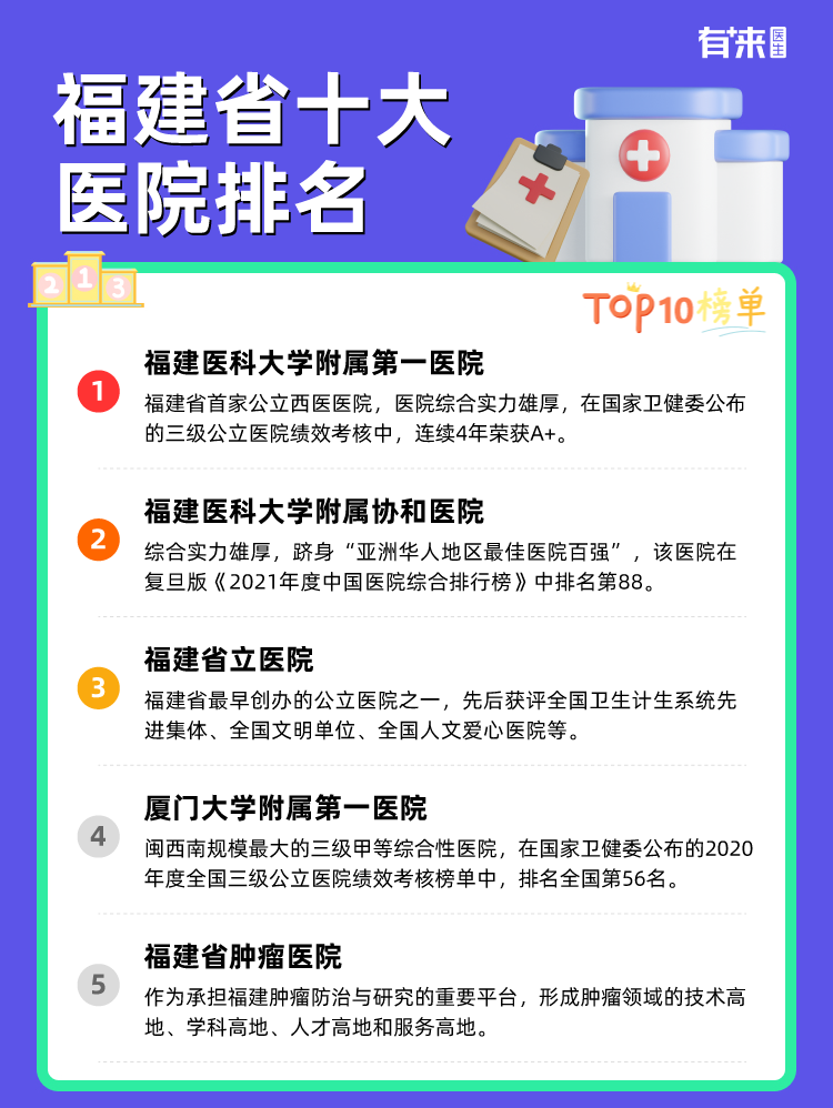 福建省十大医院排名
