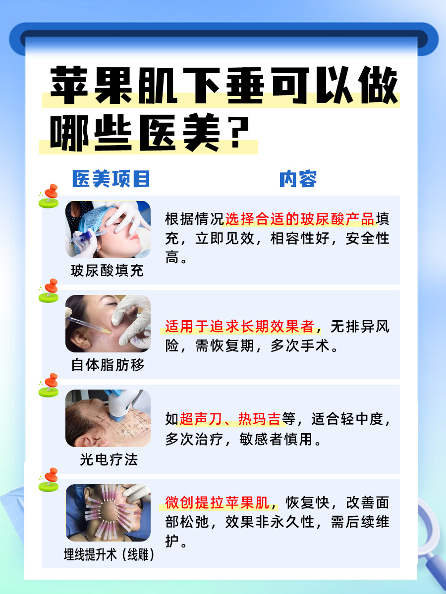 医生视角：苹果肌下垂？这些医美方法有效果！